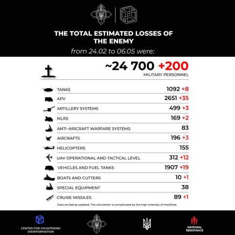 Russian combat losses as of 06 May 2022
