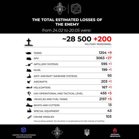 russian combat losses as of 20 May 2022