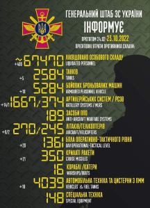Russian war dead as of 23 OCT 2022.